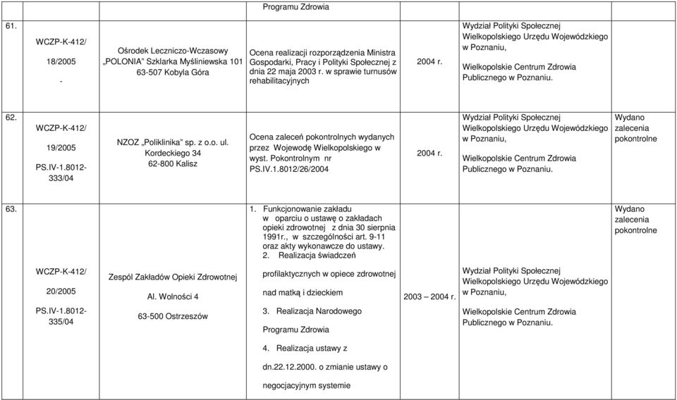 19/2005 333/04 NZOZ Poliklinika sp. z o.o. ul. Kordeckiego 34 62-800 Kalisz PS.IV.1.8012/26/2004 2004 r. 63.