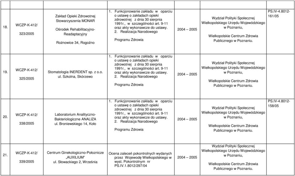 Szkolna, Skórzewo 20. 338/2005 Laboratorium Analityczno- Bakteriologiczne ANALIZA ul.