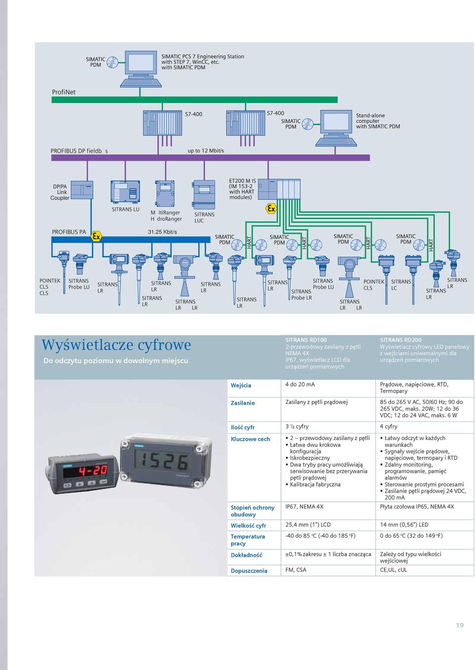 cyfrowy LED panelowy z wejściami uniwersalnymi dla urządzeń pomiarowych Wejścia 4 do 20 ma Prądowe, napięciowe, RTD, Termopary Zasilanie Zasilany z pętli prądowej 85 do 265 V AC, 50/60 Hz; 90 do 265