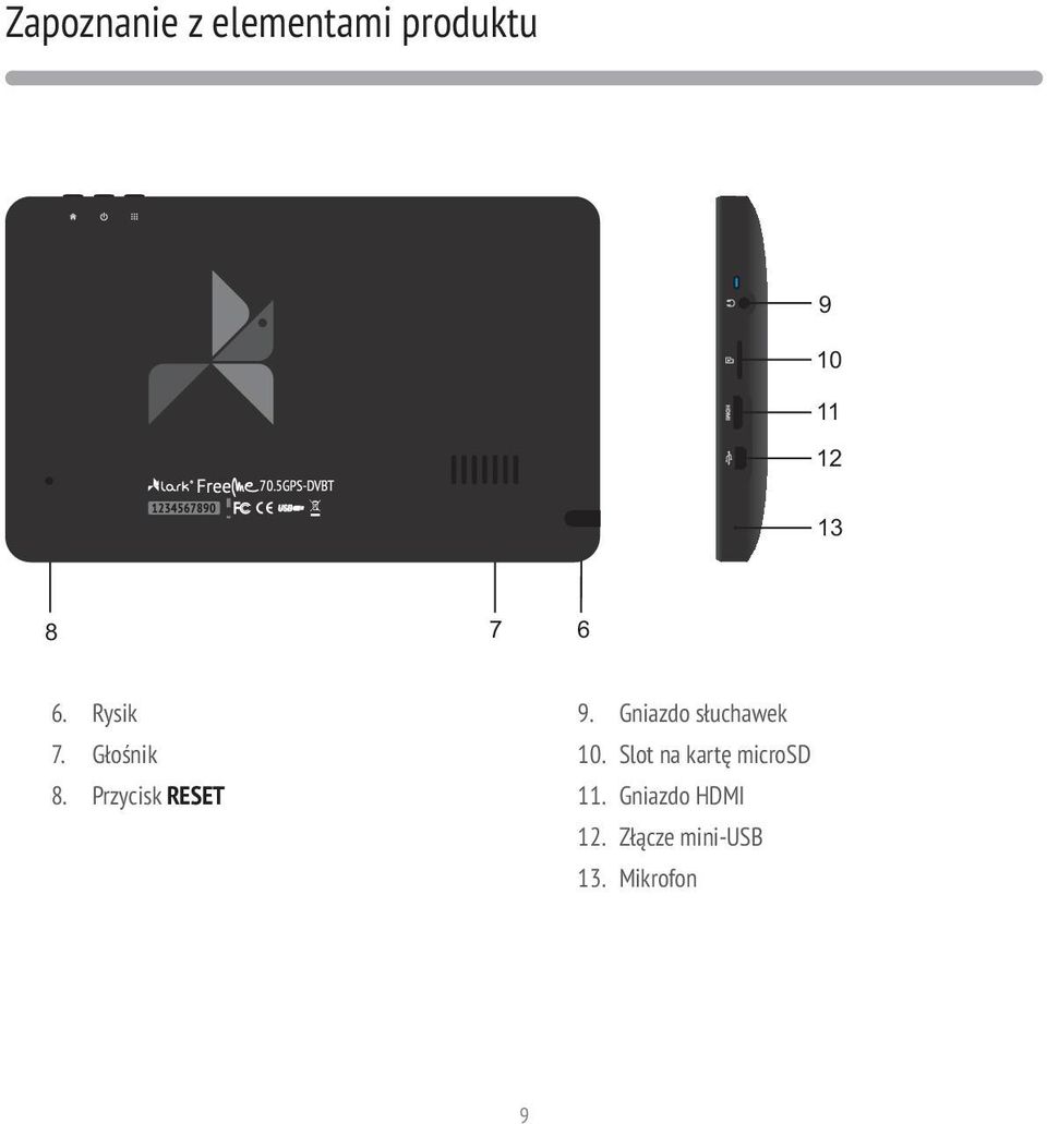 Gniazdo słuchawek 10. Slot na kartę microsd 11.