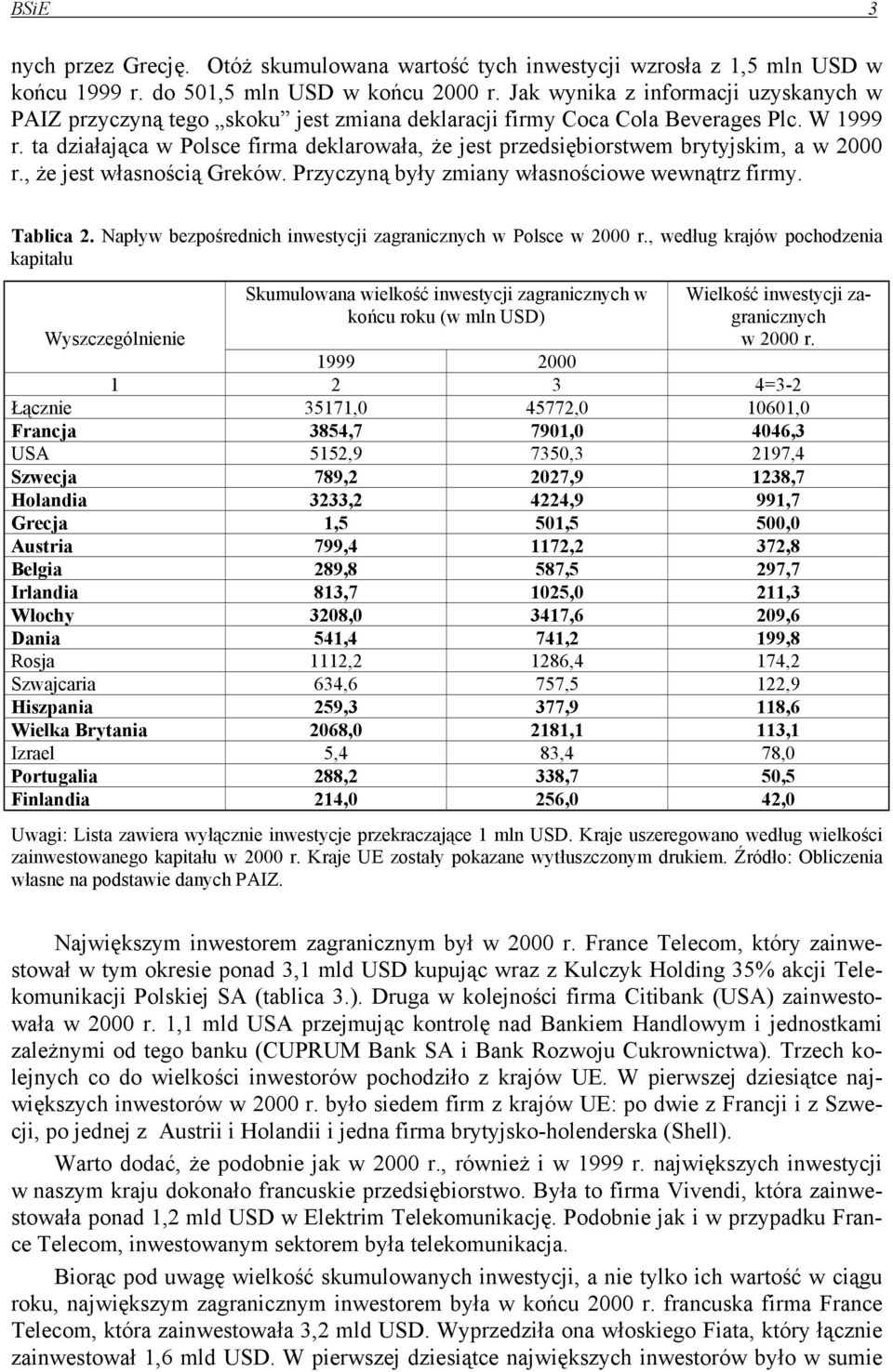 ta działająca w Polsce firma deklarowała, że jest przedsiębiorstwem brytyjskim, a w 2000 r., że jest własnością Greków. Przyczyną były zmiany własnościowe wewnątrz firmy. Tablica 2.