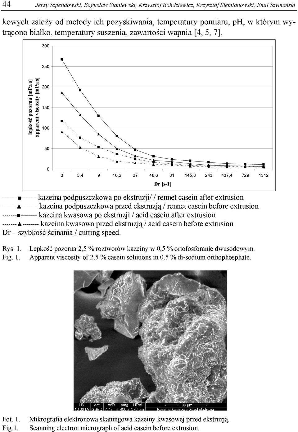 300 250 lepkość pozorna [mpa s] apparent viscosity [mpa s] 200 150 100 50 0 3 5,4 9 16,2 27 48,6 81 145,8 243 437,4 729 1312 Dr [s-1] kazeina podpuszczkowa po ekstruzji/ / rennet casein kazeina