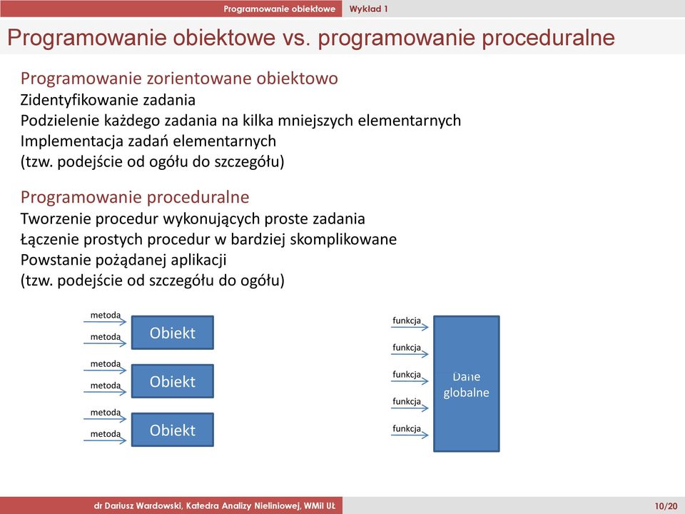 Implementacja zadań elementarnych (tzw.