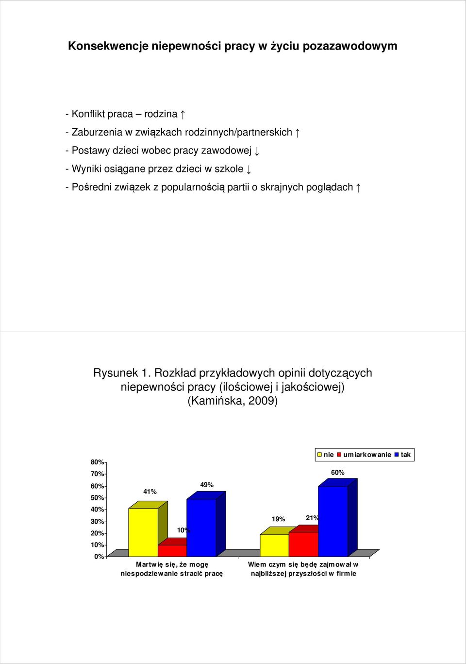 Rozkład przykładowych opinii dotyczących niepewności pracy (ilościowej i jakościowej) (Kamińska, 2009) 80% 70% 60% 50% 40% 30% 20% 10% 0% 41% 10%