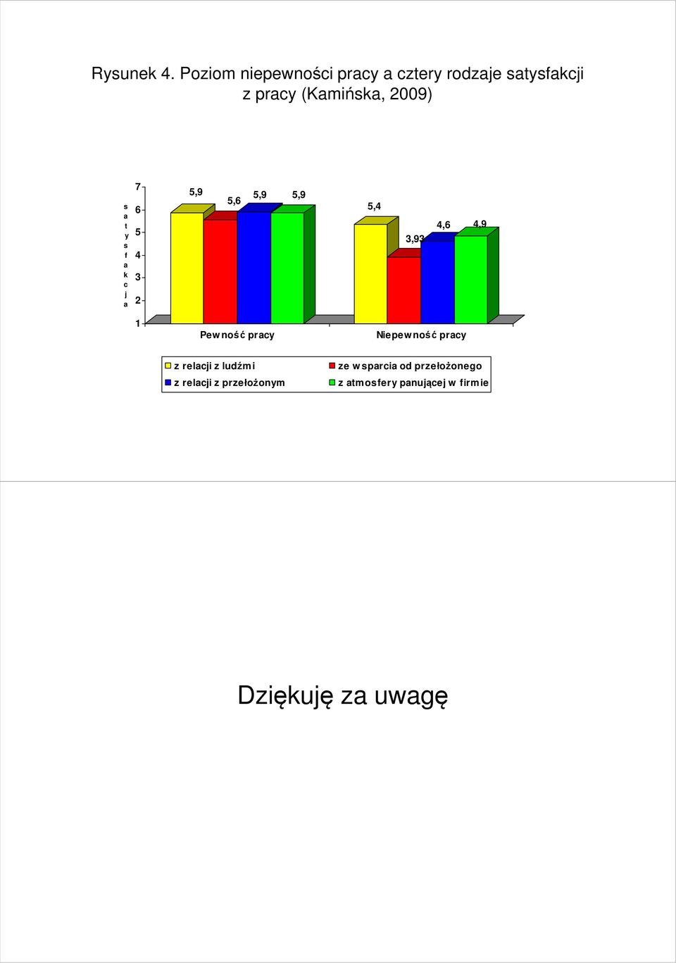 2009) s a t y s f a k c j a 7 6 5 4 3 2 5,9 5,6 5,9 5,9 5,4 3,93 4,6 4,9 1