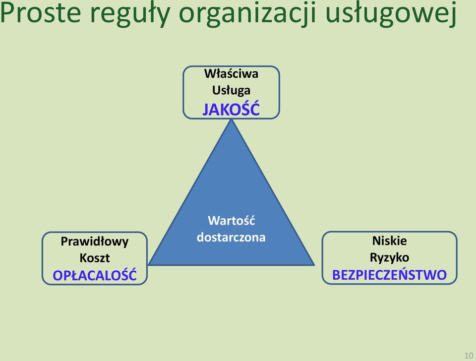 Prawidłowy Koszt OPŁACALOŚĆ