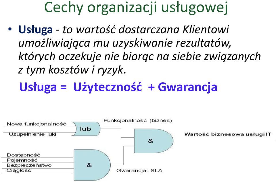 rezultatów, których oczekuje nie biorąc na siebie