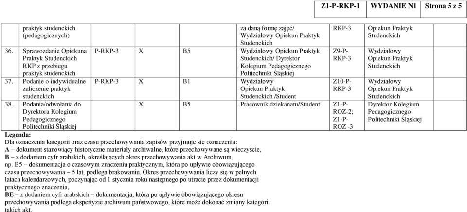 przechowywania zapisów przyjmuje się oznaczenia: A dokument stanowiący historyczne materiały archiwalne, które przechowywane są wieczyście, B z dodaniem cyfr arabskich, określających okres