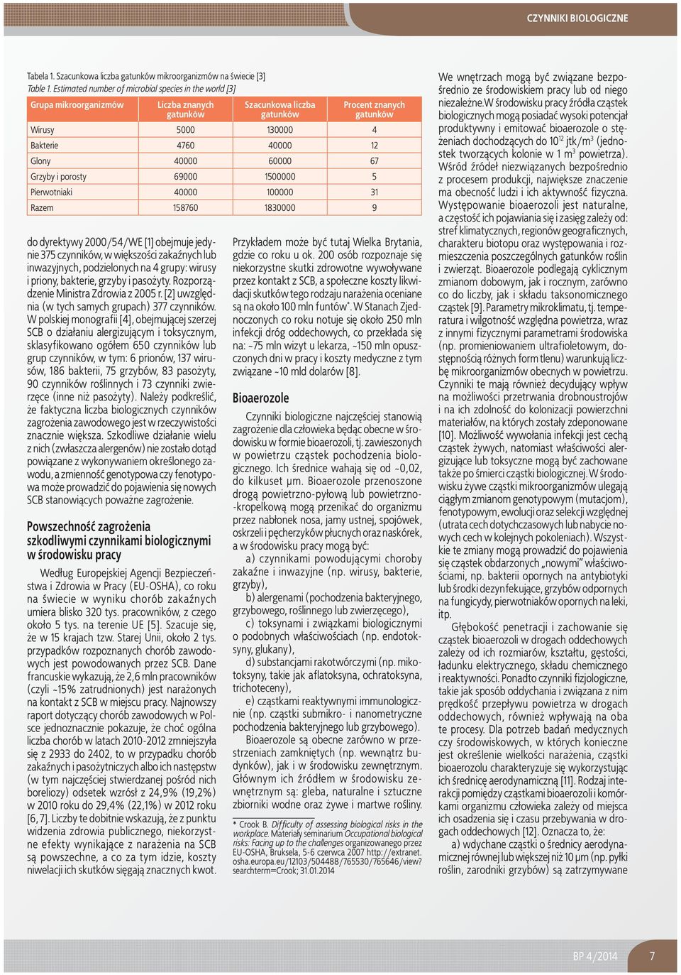 podzielonych na 4 grupy: wirusy i priony, bakterie, grzyby i paso yty. Rozporz¹dzenie Ministra Zdrowia z 2005 r. [2] uwzglêdnia (w tych samych grupach) 377 czynników.