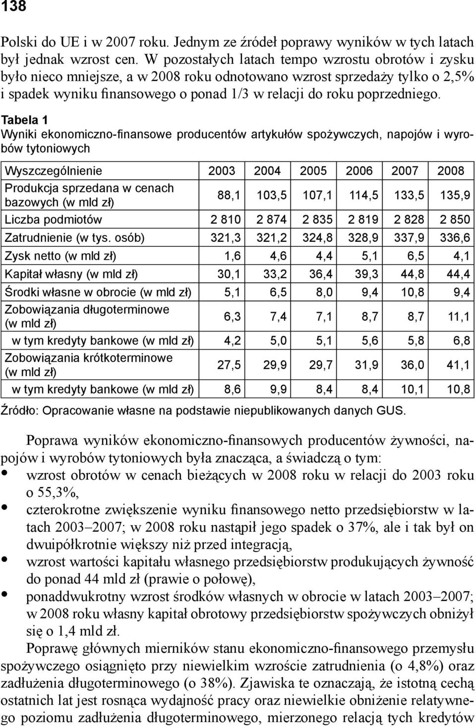 Tabela 1 Wyniki ekonomiczno-fi nansowe producentów artykułów spożywczych, napojów i wyrobów tytoniowych Wyszczególnienie 2003 2004 2005 2006 2007 2008 Produkcja sprzedana w cenach bazowych (w mld zł)