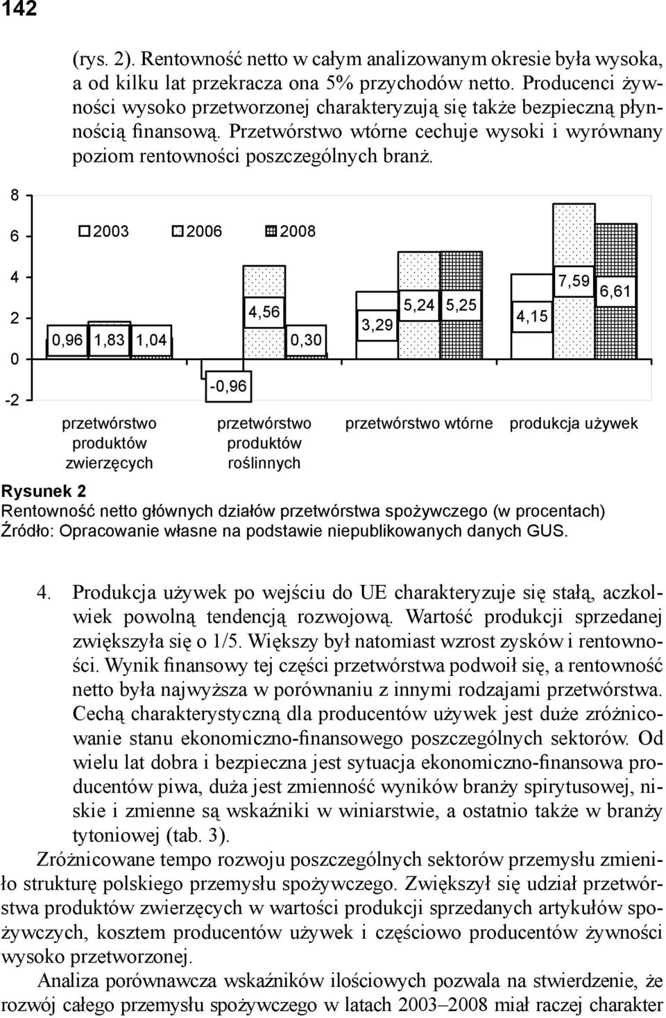 8 6 2003 2006 2008 4 2 0-2 0,96 1,83 przetwórstwo produktów zwierz cych 4,56 1,04 0,30-0,96 przetwórstwo produktów ro linnych 3,29 5,24 5,25 przetwórstwo wtórne 4,15 7,59 6,61 produkcja u ywek