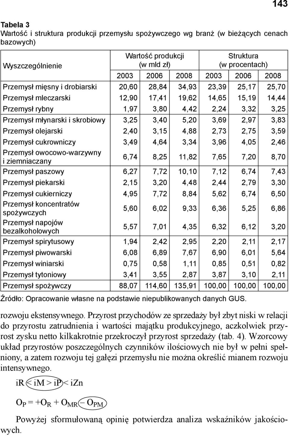 skrobiowy 3,25 3,40 5,20 3,69 2,97 3,83 Przemysł olejarski 2,40 3,15 4,88 2,73 2,75 3,59 Przemysł cukrowniczy 3,49 4,64 3,34 3,96 4,05 2,46 Przemysł owocowo-warzywny i ziemniaczany 6,74 8,25 11,82