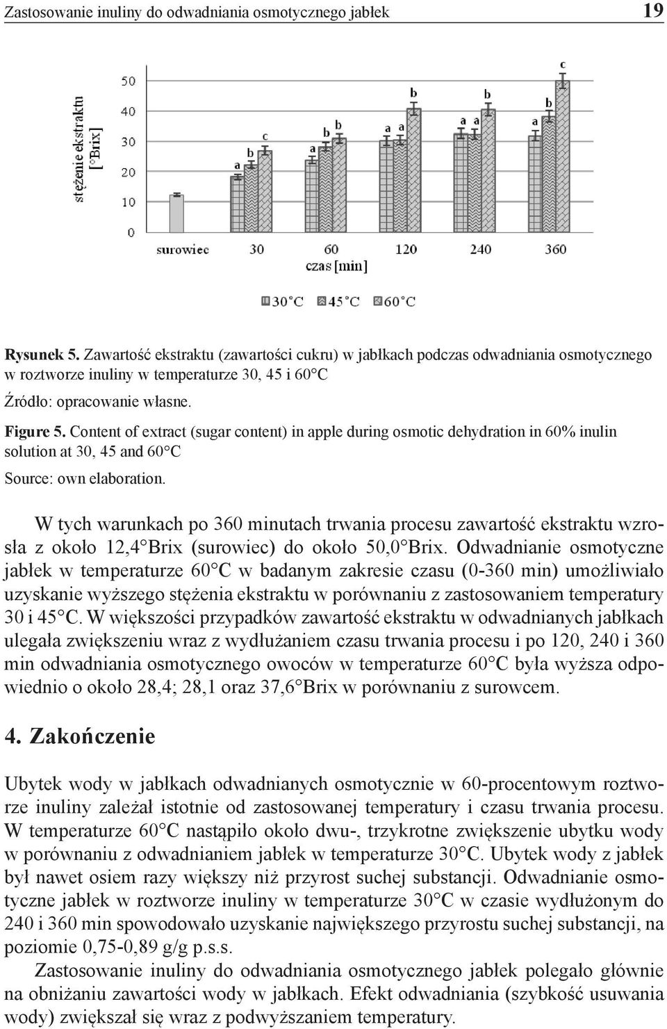 Content of extract (sugar content) in apple during osmotic dehydration in 60% inulin solution at 30, 45 and 60 C Source: own elaboration.