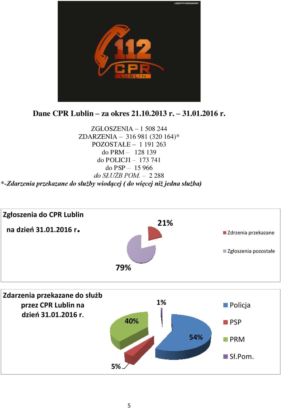 do SŁUŻB POM.