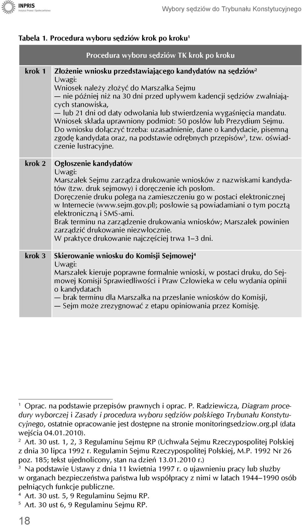nie później niż na 30 dni przed upływem kadencji sędziów zwalniających stanowiska, lub 21 dni od daty odwołania lub stwierdzenia wygaśnięcia mandatu.