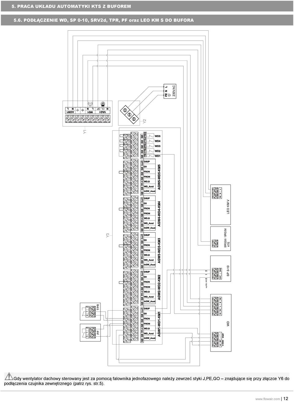 SRQ3d KTE 4 1 2 TPR wg BEL IMO WD SP 0-10 3 1 2 PF Gdy wentylator dachowy sterowany jest za pomocą