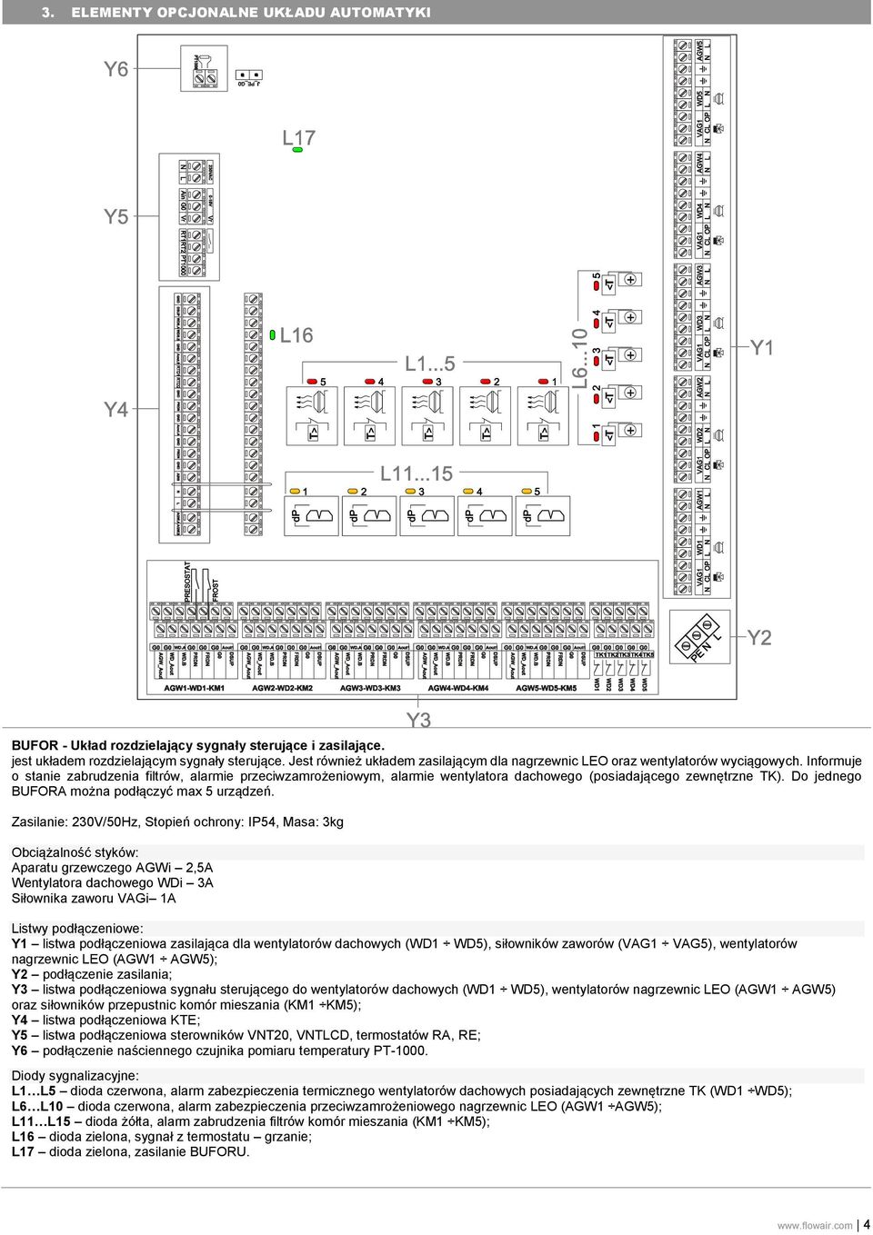 Informuje o stanie zabrudzenia filtrów, alarmie przeciwzamrożeniowym, alarmie wentylatora dachowego (posiadającego zewnętrzne TK). Do jednego BUFORA można podłączyć max 5 urządzeń.