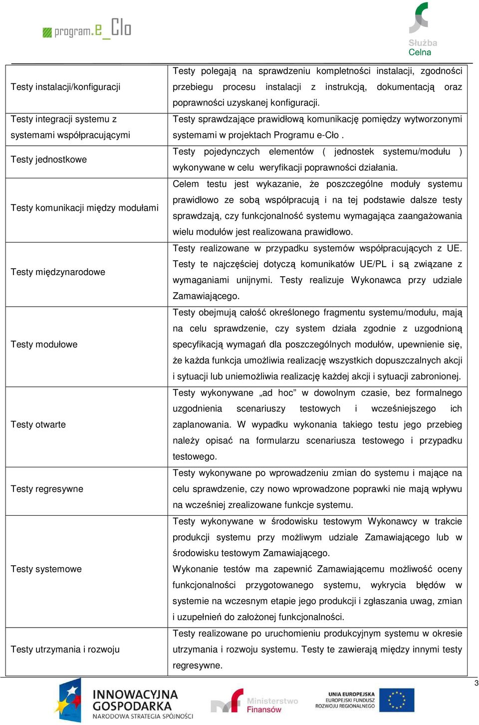 uzyskanej konfiguracji. Testy sprawdzające prawidłową komunikację pomiędzy wytworzonymi systemami w projektach Programu e-cło.