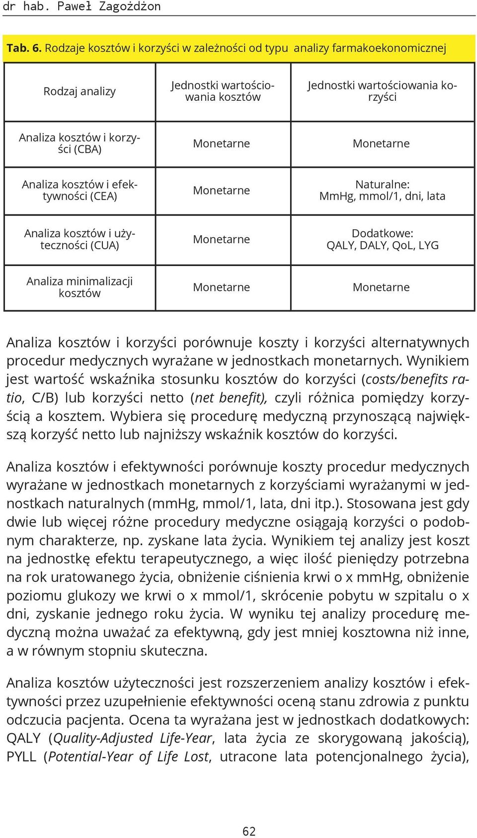 Monetarne Monetarne Analiza kosztów i efektywności (CEA) Monetarne Naturalne: MmHg, mmol/1, dni, lata Analiza kosztów i użyteczności (CUA) Monetarne Dodatkowe: QALY, DALY, QoL, LYG Analiza