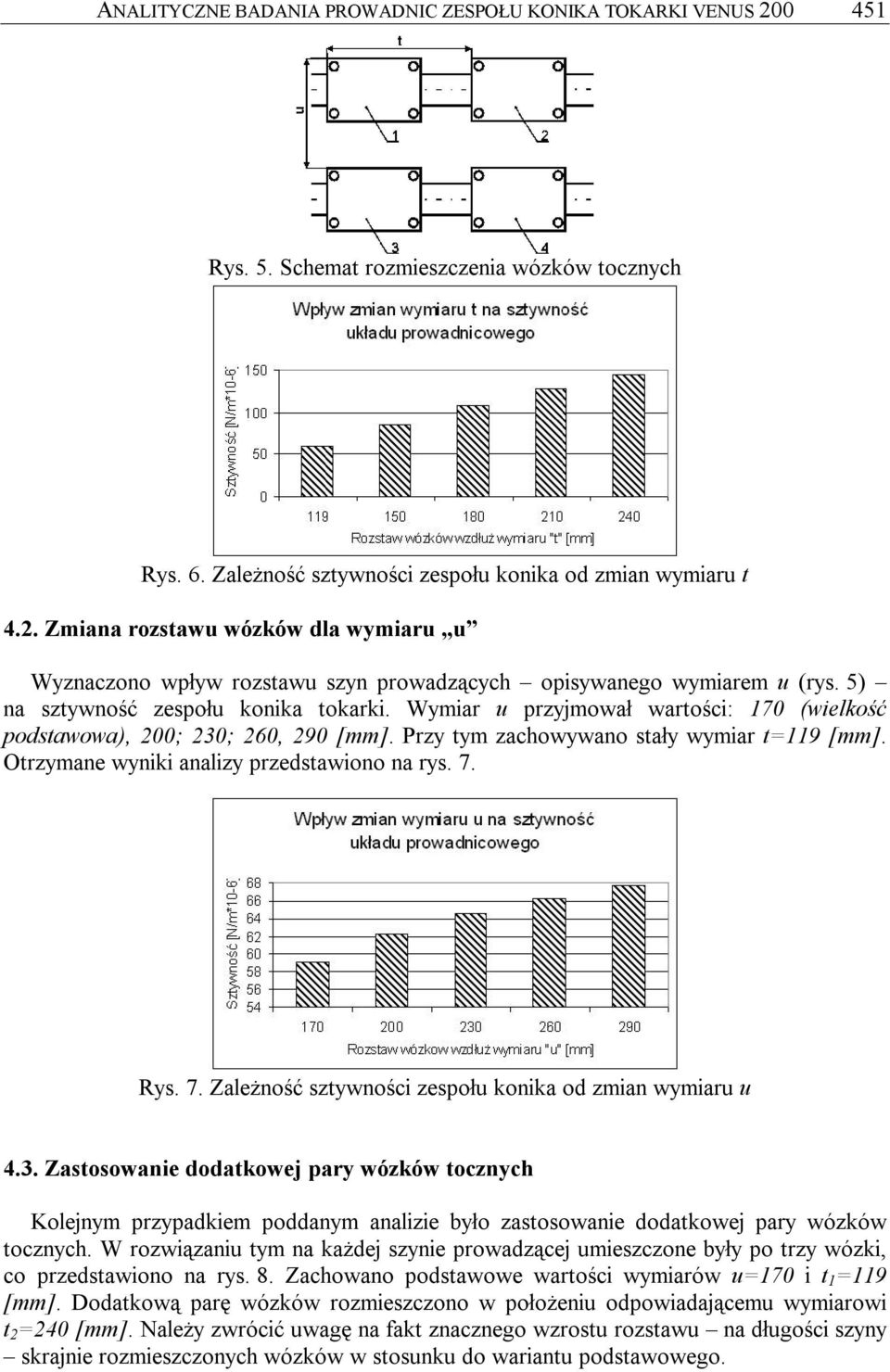 Otrzymane wyniki analizy przedstawiono na rys. 7. Rys. 7. Zależność sztywności zespołu konika od zmian wymiaru u 4.3.