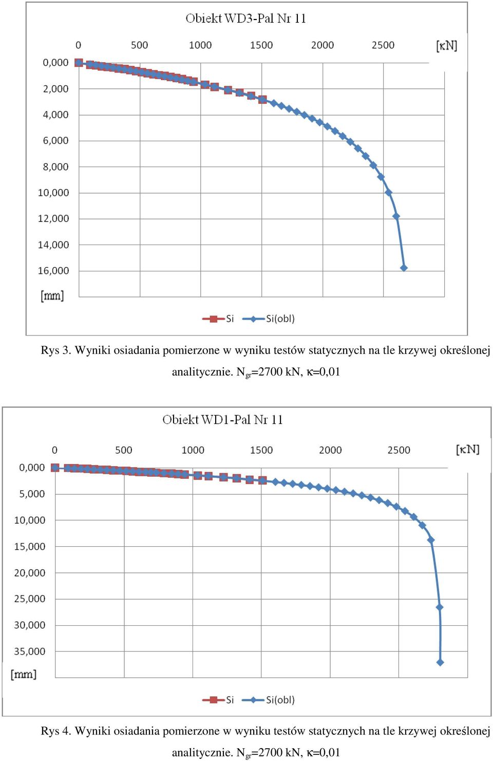 krzywej określonej analitycznie. N gr =2700 kn, κ=0,01 Rys 4.