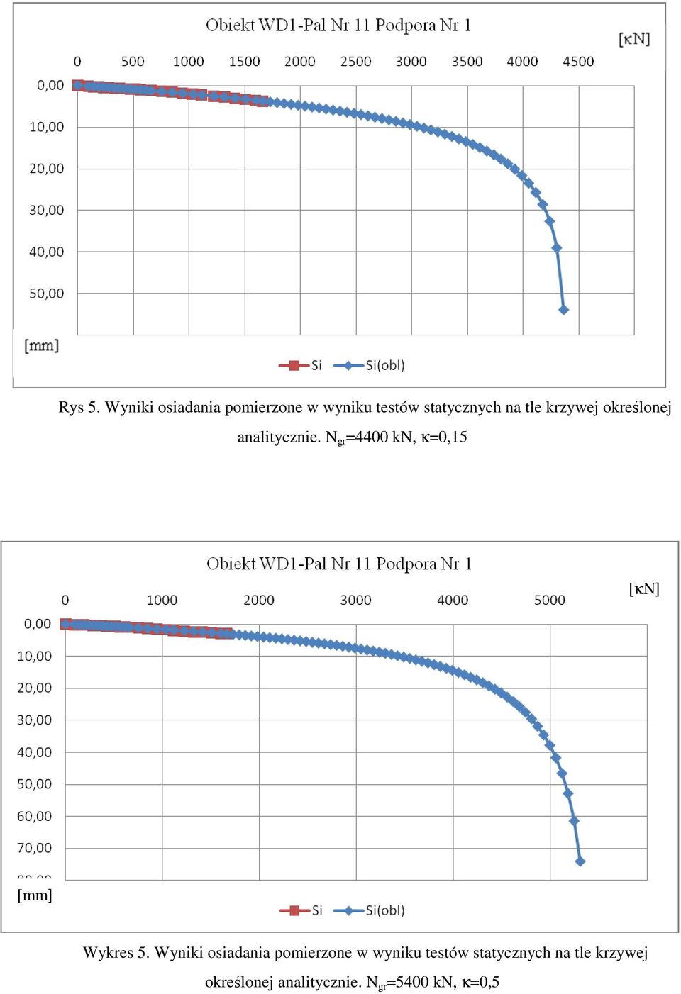 krzywej określonej analitycznie.