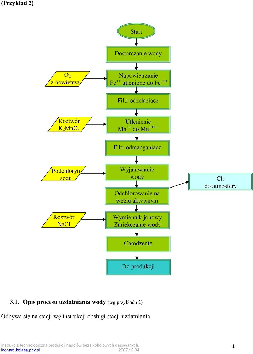 Odchlorowanie na węglu aktywnym Wymiennik jonowy Zmiękczanie wody Cl 2 do atmosfery Chłodzenie Do produkcji 3.1.