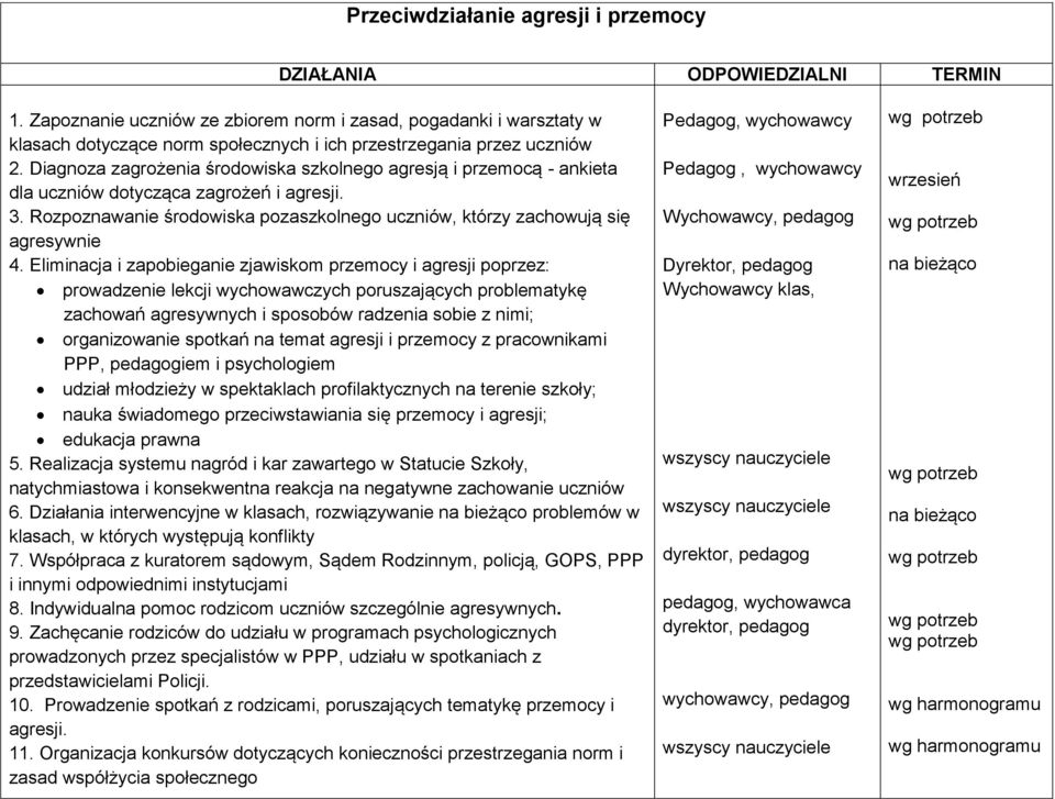 Diagnoza zagrożenia środowiska szkolnego agresją i przemocą - ankieta dla uczniów dotycząca zagrożeń i agresji. 3. Rozpoznawanie środowiska pozaszkolnego uczniów, którzy zachowują się agresywnie 4.