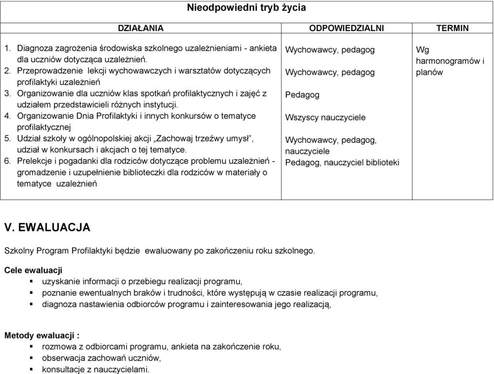 4. Organizowanie Dnia Profilaktyki i innych konkursów o tematyce profilaktycznej 5. Udział szkoły w ogólnopolskiej akcji Zachowaj trzeźwy umysł, udział w konkursach i akcjach o tej tematyce. 6.