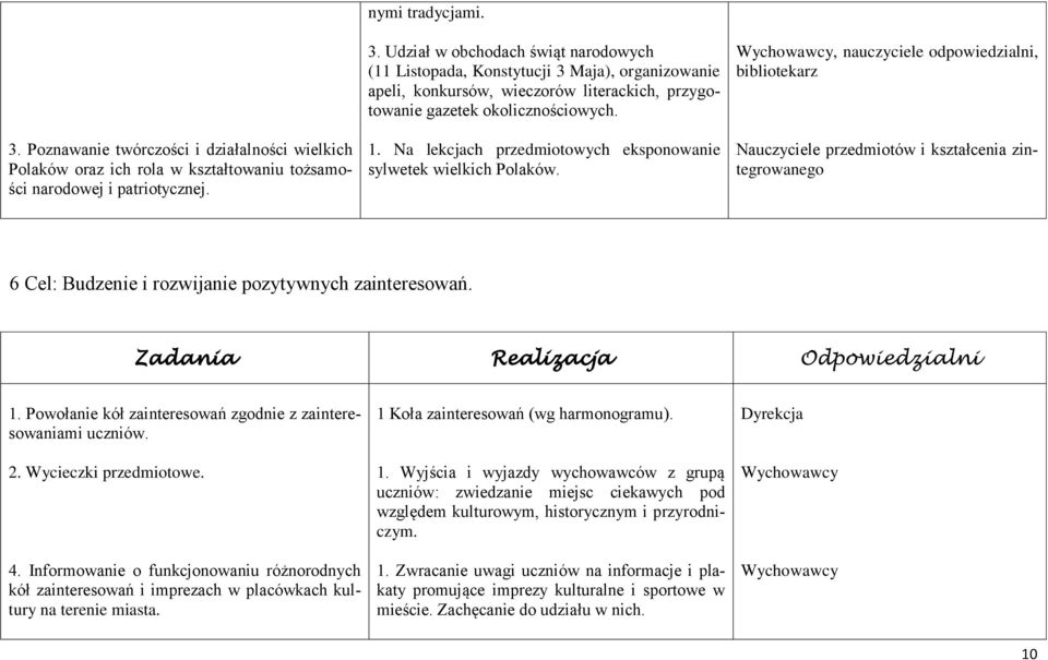 , nauczyciele odpowiedzialni, bibliotekarz Nauczyciele przedmiotów i kształcenia zintegrowanego 6 Cel: Budzenie i rozwijanie pozytywnych zainteresowań. Zadania Realizacja Odpowiedzialni 1.