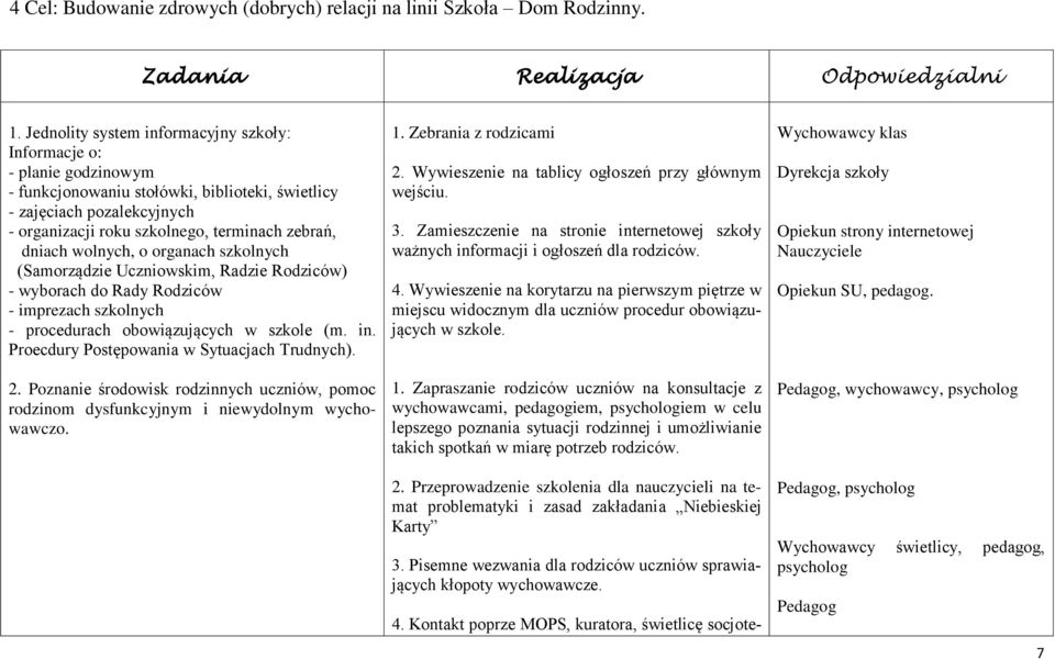 dniach wolnych, o organach szkolnych (Samorządzie Uczniowskim, Radzie Rodziców) - wyborach do Rady Rodziców - imprezach szkolnych - procedurach obowiązujących w szkole (m. in.