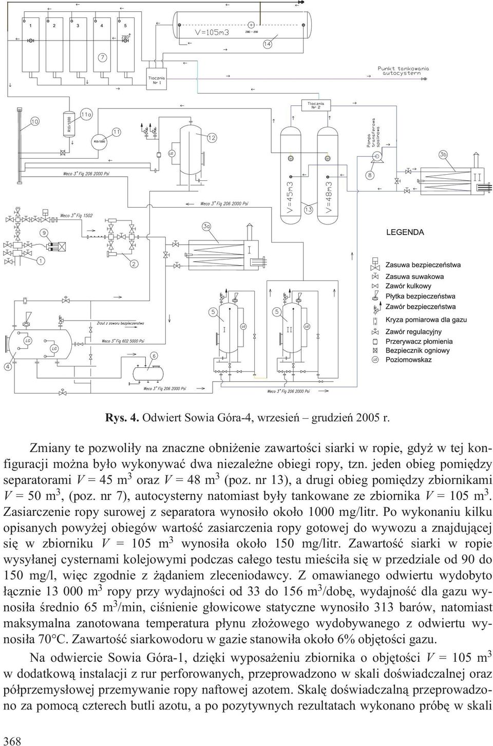 Zasiarczenie ropy surowej z separatora wynosi³o oko³o 1000 mg/litr.