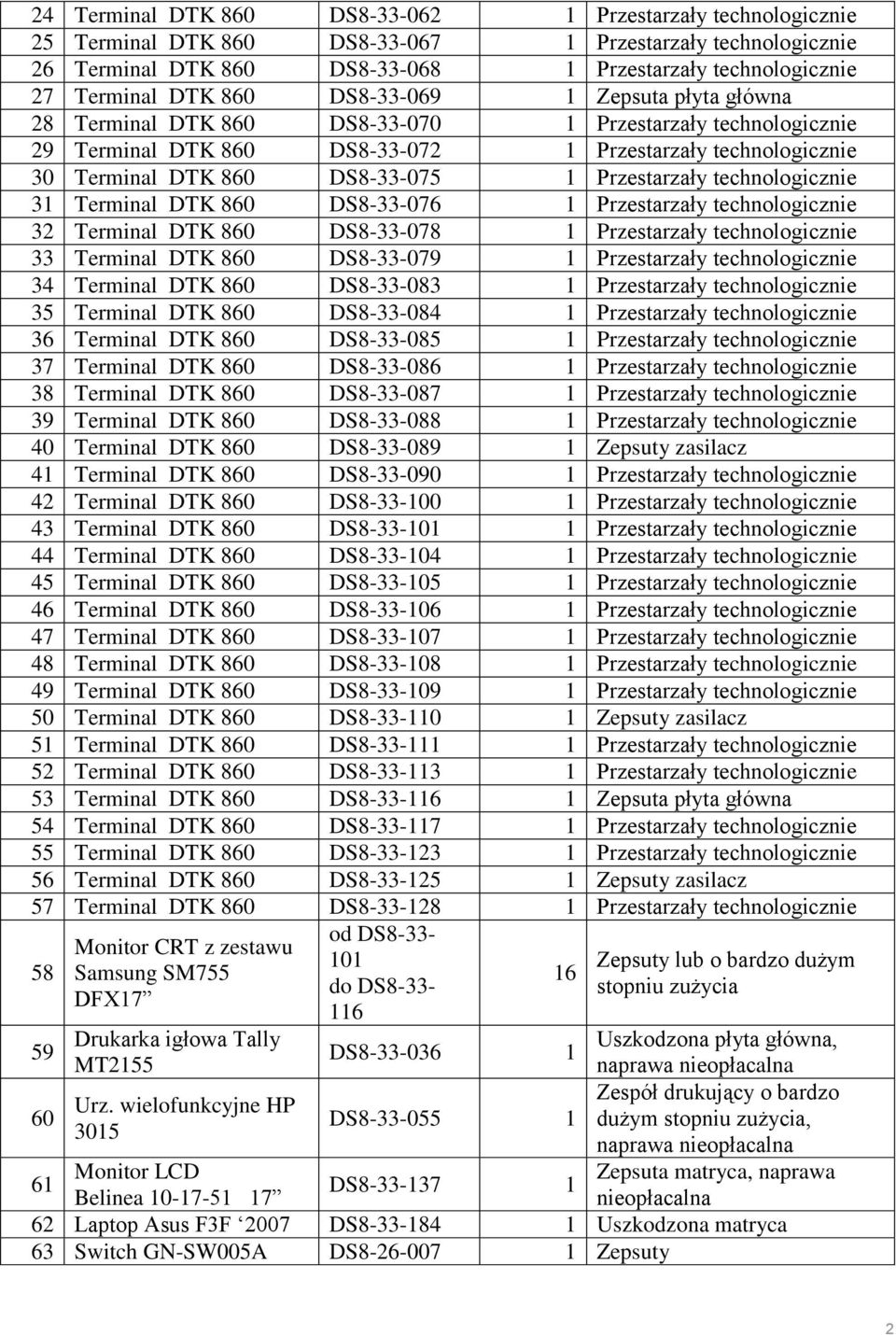 860 DS8-33-078 1 Przestarzały 33 Terminal DTK 860 DS8-33-079 1 Przestarzały 34 Terminal DTK 860 DS8-33-083 1 Przestarzały 35 Terminal DTK 860 DS8-33-084 1 Przestarzały 36 Terminal DTK 860 DS8-33-085