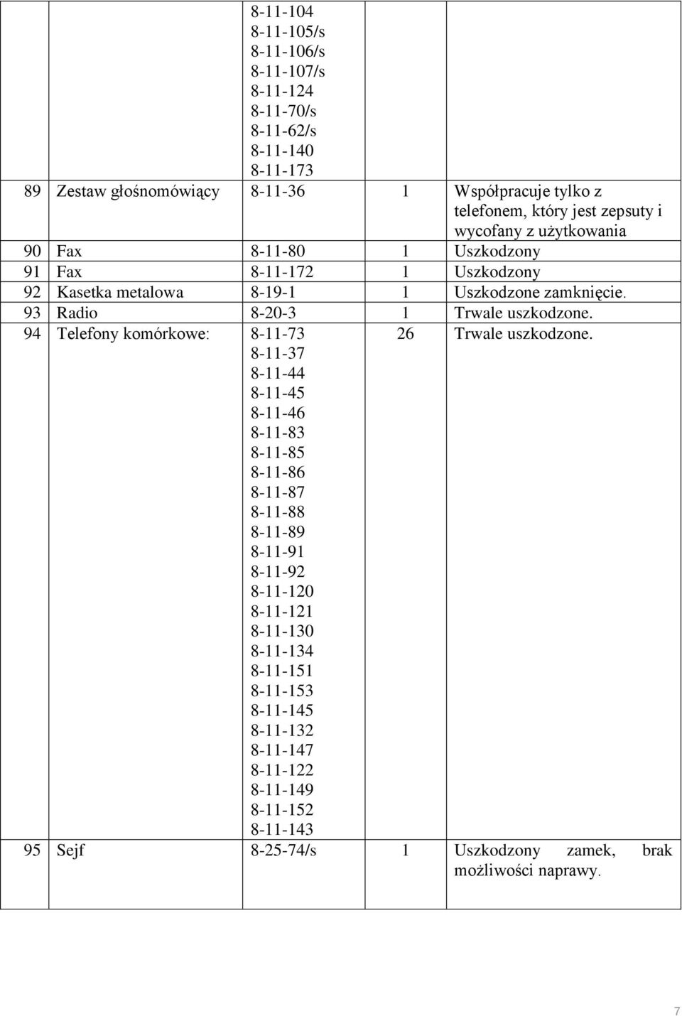 93 Radio 8-20-3 1 Trwale uszkodzone. 94 Telefony komórkowe: 8-11-73 26 Trwale uszkodzone.