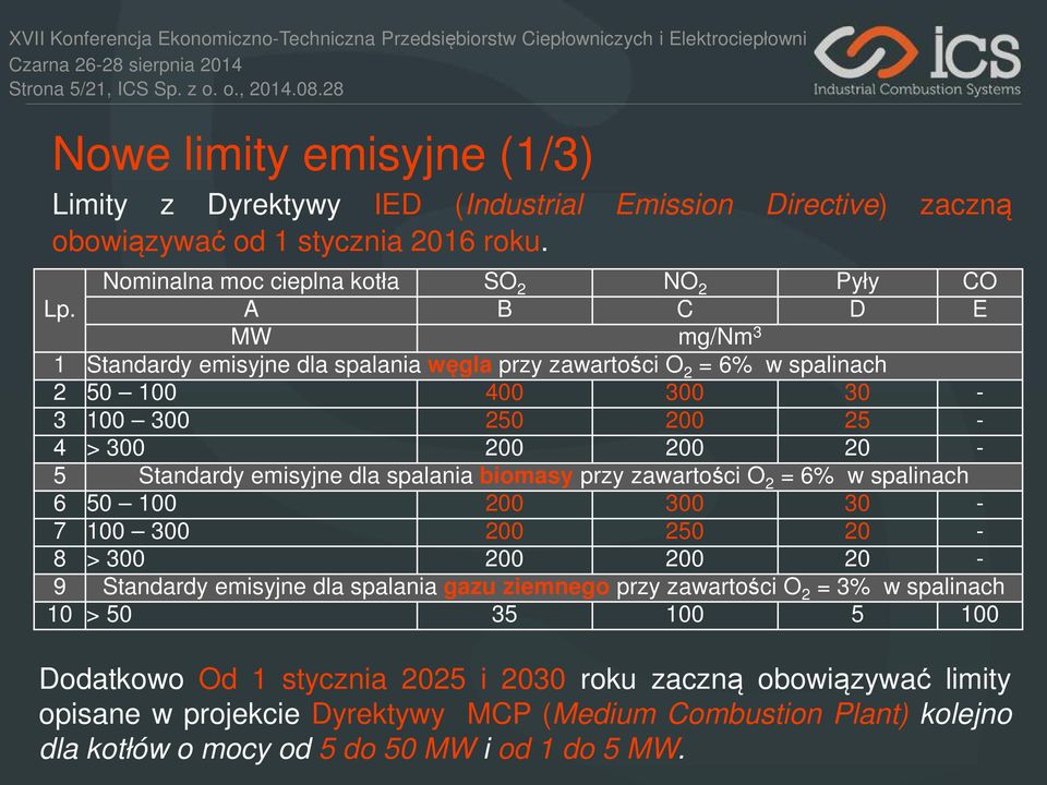 A B C D E MW mg/nm 3 1 Standardy emisyjne dla spalania węgla przy zawartości O 2 = 6% w spalinach 2 50 100 400 300 30-3 100 300 250 200 25-4 > 300 200 200 20-5 Standardy emisyjne dla spalania biomasy