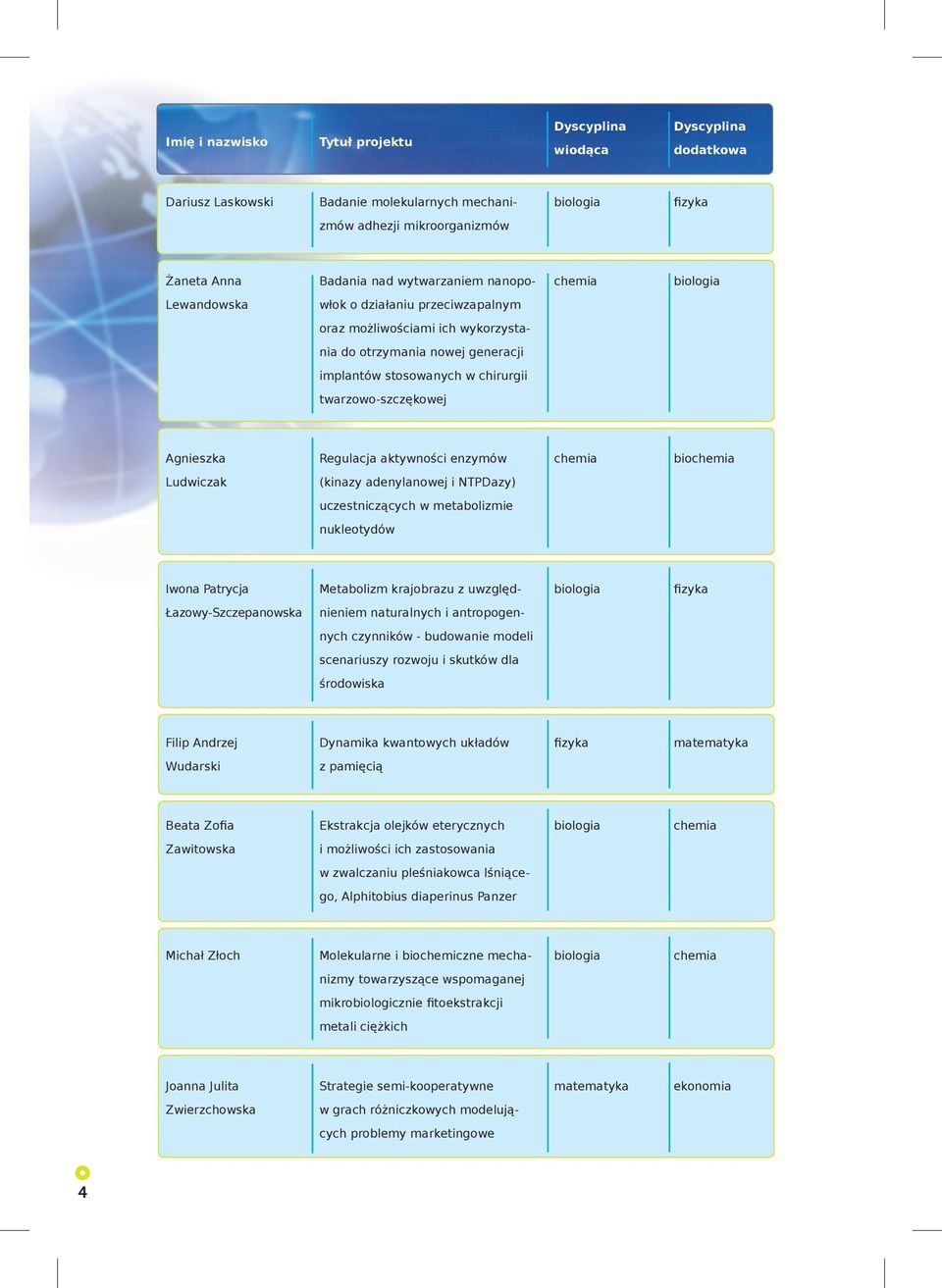 twarzowo-szczękowej Agnieszka Regulacja aktywności enzymów chemia biochemia Ludwiczak (kinazy adenylanowej i NTPDazy) uczestniczących w metabolizmie nukleotydów Iwona Patrycja Metabolizm krajobrazu z