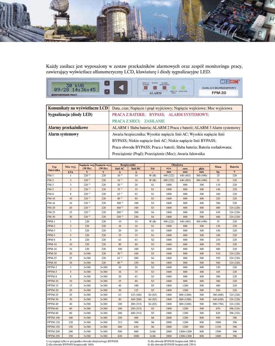 Alarmy przekaźnikowe ALARM 1 Słaba bateria; ALARM 2 Praca z baterii; ALARM 3 Alarm systemowy Alarm systemowy Awaria bezpiecznika; Wysokie napięcie linii AC; Wysokie napięcie linii BYPASS; Niskie