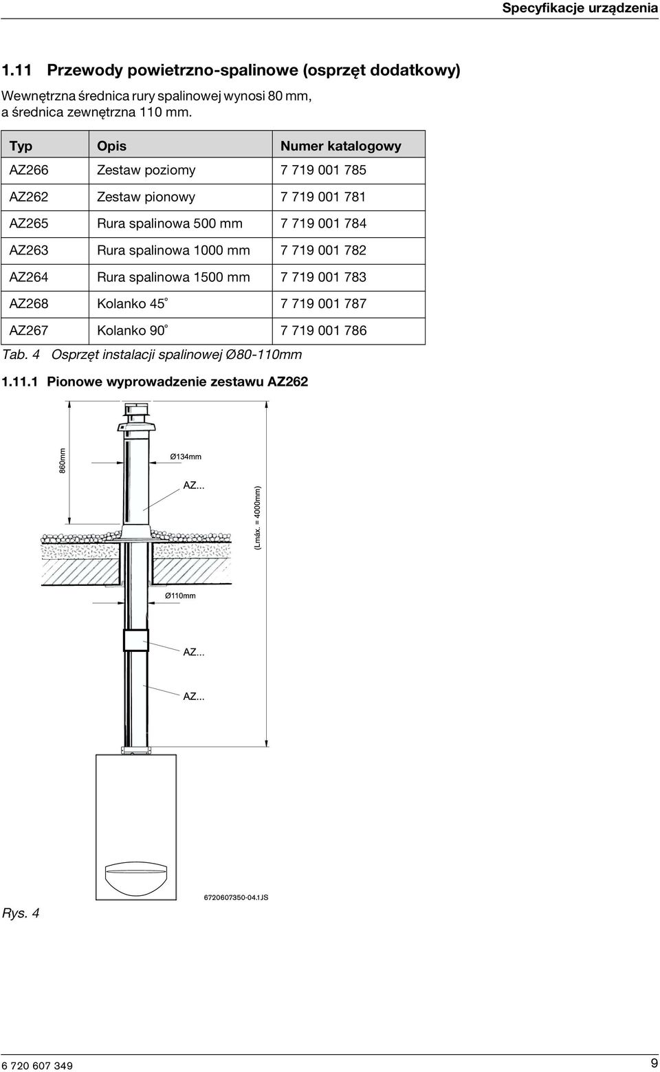 Typ Ops Numer katalogowy AZ266 Zestaw pozomy 7 719 001 785 AZ262 Zestaw ponowy 7 719 001 781 AZ265 Rura spalnowa 500 mm 7 719 001