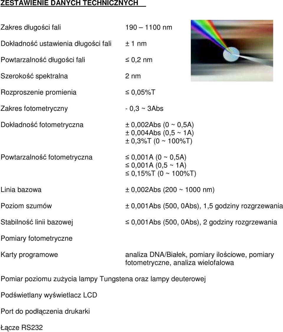 ~ 100%T) 0,001A (0 ~ 0,5A) 0,001A (0,5 ~ 1A) 0,15%T (0 ~ 100%T) ± 0,002Abs (200 ~ 1000 nm) ± 0,001Abs (500, 0Abs), 1,5 godziny rozgrzewania 0,001Abs (500, 0Abs), 2 godziny rozgrzewania Pomiary