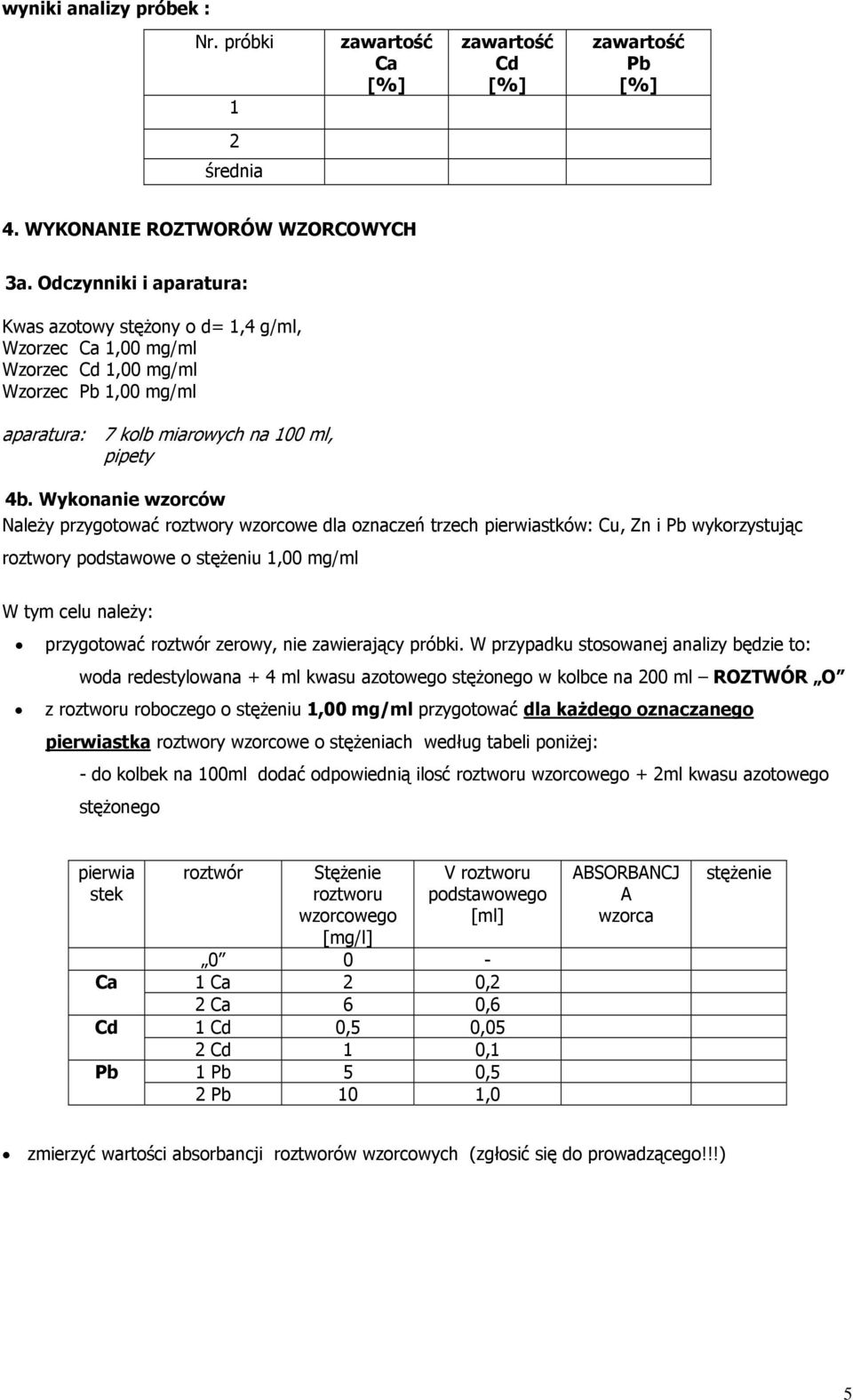 Wykonanie wzorców Należy przygotować roztwory wzorcowe dla oznaczeń trzech pierwiastków: Cu, Zn i Pb wykorzystując roztwory podstawowe o stężeniu 1,00 mg/ml W tym celu należy: przygotować roztwór