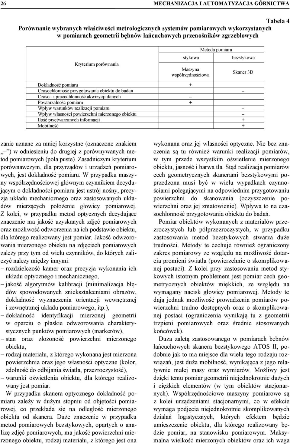akwizycji danych Powtarzalność pomiaru + Wpływ warunków realizacji pomiaru Wpływ własności powierzchni mierzonego obiektu Ilość przetwarzanych informacji + Mobilność + zanie uznane za mniej korzystne