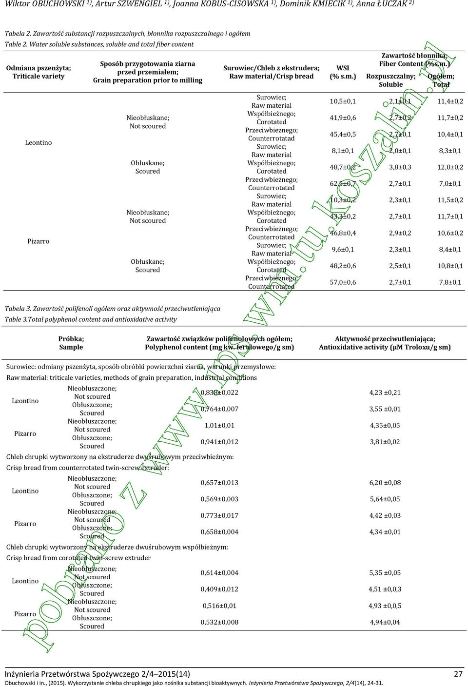 Obłuskane; Nieobłuskane; Obłuskane; Tabela 3. Zawartość polifenoli ogółem oraz aktywność przeciwutleniająca Table 3.