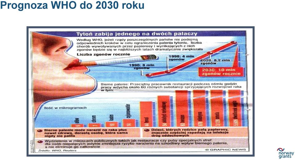 2030 roku