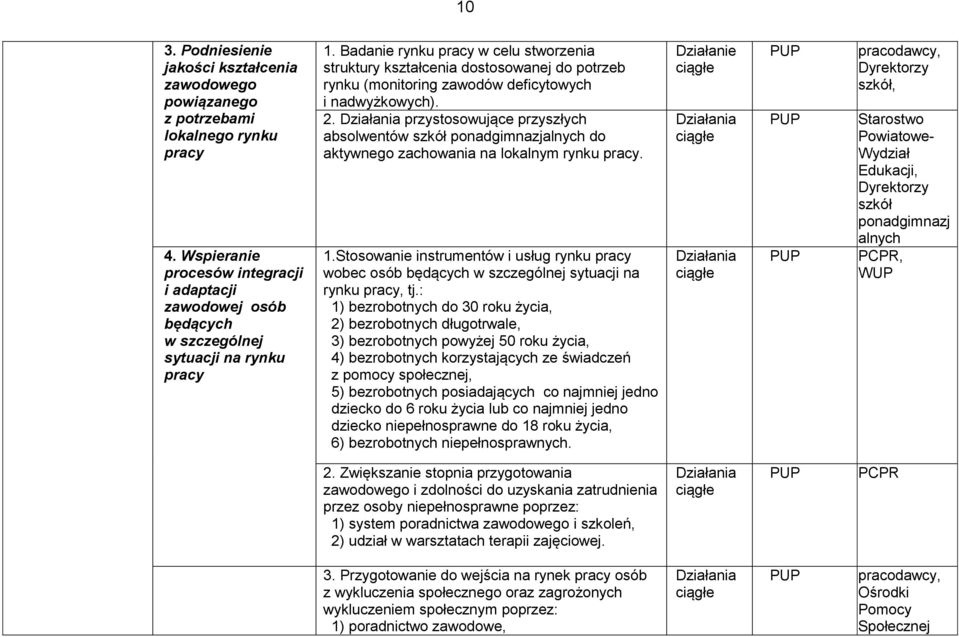 Badanie rynku pracy w celu stworzenia struktury kształcenia dostosowanej do potrzeb rynku (monitoring zawodów deficytowych i nadwyżkowych). 2.