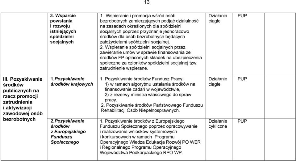 będących założycielami spółdzielni socjalnej. 2.