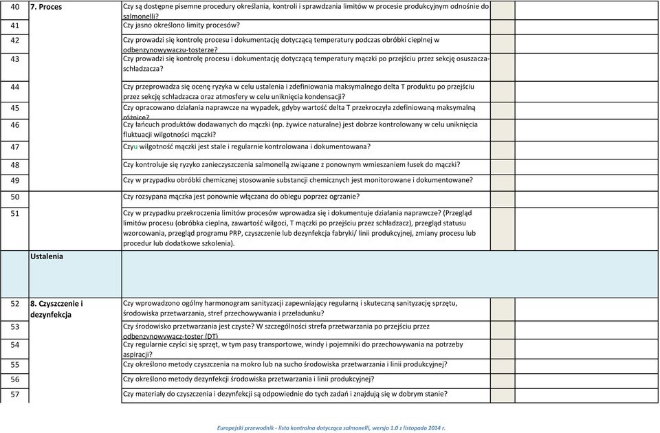 43 Czy prowadzi się kontrolę procesu i dokumentację dotyczącą temperatury mączki po przejściu przez sekcję osuszaczaschładzacza?
