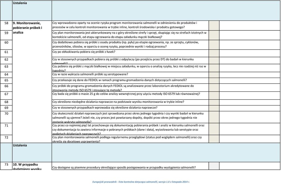 59 analiza Czy plan monitorowania jest ukierunkowany na z góry określone strefy i sprzęt, skupiając się na strefach istotnych w kontekście salmonelli, od etapu ogrzewania do etapu załadunku mączki