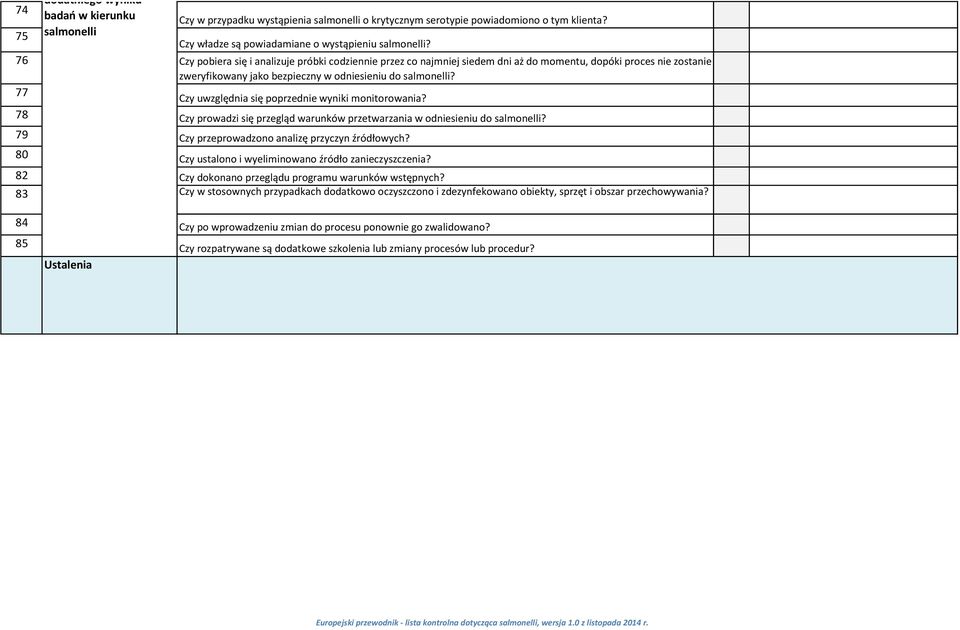 77 Czy uwzględnia się poprzednie wyniki monitorowania? 78 Czy prowadzi się przegląd warunków przetwarzania w odniesieniu do salmonelli? 79 Czy przeprowadzono analizę przyczyn źródłowych?