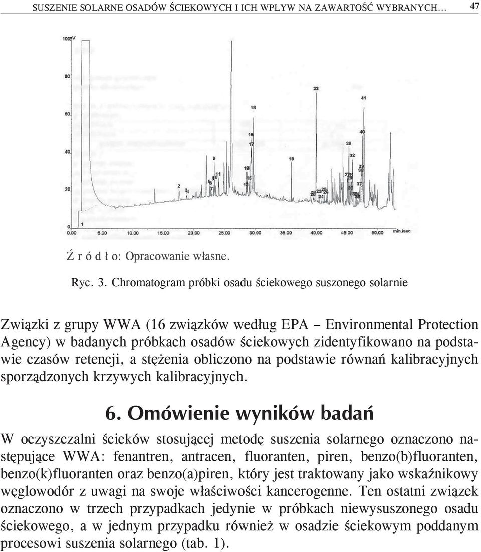 czasów retencji, a stężenia obliczono na podstawie równań kalibracyjnych sporządzonych krzywych kalibracyjnych.
