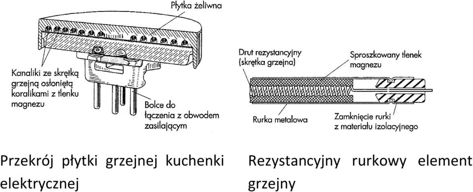 elektrycznej
